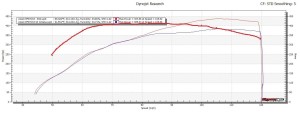 Dyno chart showing 93 octane and e30 dyno pulls. 