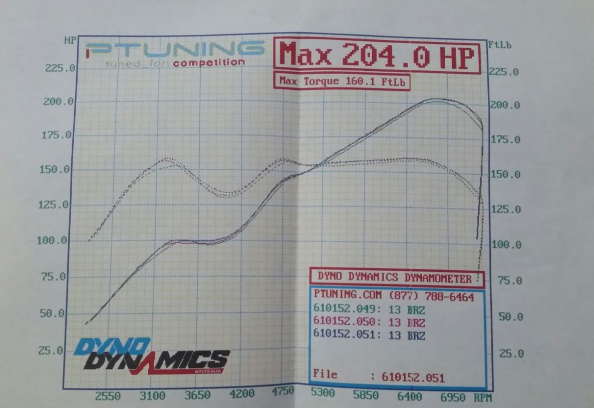 Oct Dyno BRZ PTuning